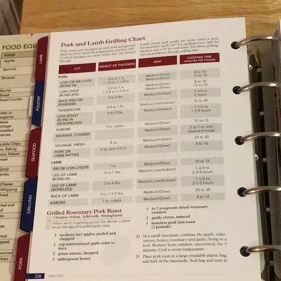 The Taste of Home CookBook - Picture 15 of 16